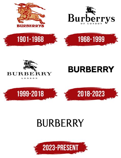 burberry spelling|Burberry logo meaning.